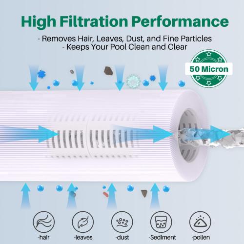 TOREAD Replacement for Pool Filter Pentair CC100, CCRP100, PAP100, PAP100-4, Ultral-C3, Unicel C-9410, R173215, Filbur FC-0686, 59054200, 160316, 160354, SP100 Predator 100, 100 sq. ft. Cartridge