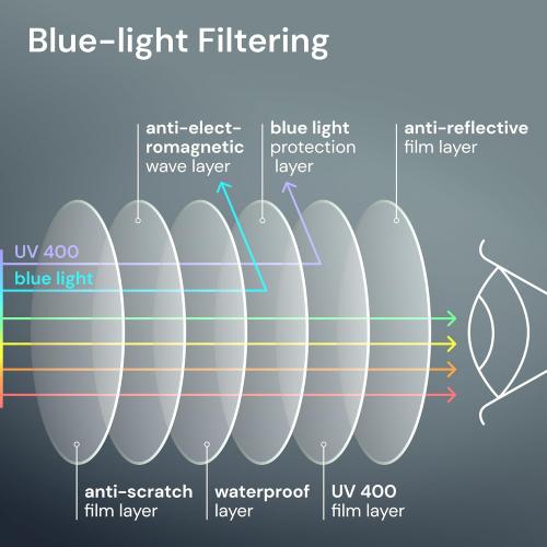 Gaoye 2.0 Executive Style Reading Glasses Men - Durable Readers with Blue Light Filtering- Comfortable Fit with TR90 Frames