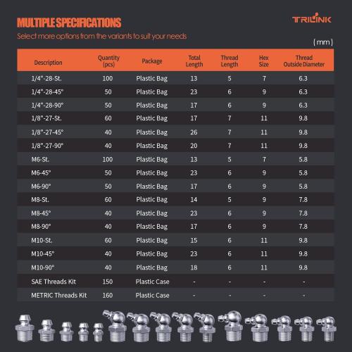 TRILINK 1/8-27 Zerk Grease Fittings, SAE Grease Nipples with Straight, Grease Fittings Kit with Wrench for Quick Installation – Ideal for Automotive, Agricultural & Industrial Machinery (60pcs)