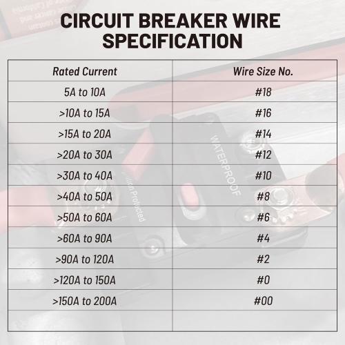RED WOLF 20A Circuit Breaker Holder W/Manual Reset Switch 12-48V DC for Boat Trolling Motor Marine ATV Trailer Vehicles Stereo Audio Electronic Battery Fuse Solar Power System, 20 Amp Screws