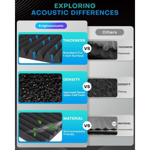 52 Pack Acoustic Foam Panels, 1 X 12 X 12 Inches Sound Proof Foam Panels for Walls, High Density Acoustic Panels Sound Absorbing, Black Noise Cancelling Studio Wedges (NOT INCLUDE ADHESIVE)