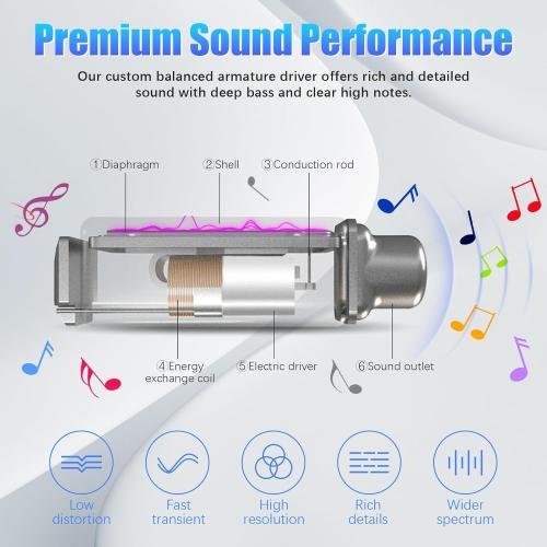 Neckband Bluetooth Headphones, 200H Extra Long Playtime Wireless Stereo Neckband Earbuds with Microphone, Waterproof Balanced Armature Drivers in Ear Headset for Sports/Workout (Silver)