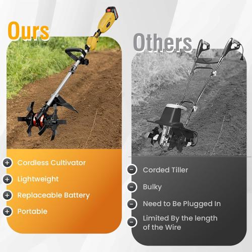 Cordless Tiller Cultivator, 21V 450RPM Electric Tiller with Battery Level Display, 2 * 4.0Ah Batteries & Charger, Tiller for Gardening, Lawn, Soil (Cultivation Width 10/ Depth 9)