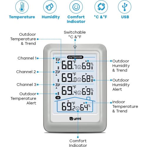 Indoor Outdoor Thermometer Wireless, 4.5 Inch Display Digital Hygrometer Thermometer Temperature Humidity Monitor with 330ft Range Sensor and Adjustable Backlight