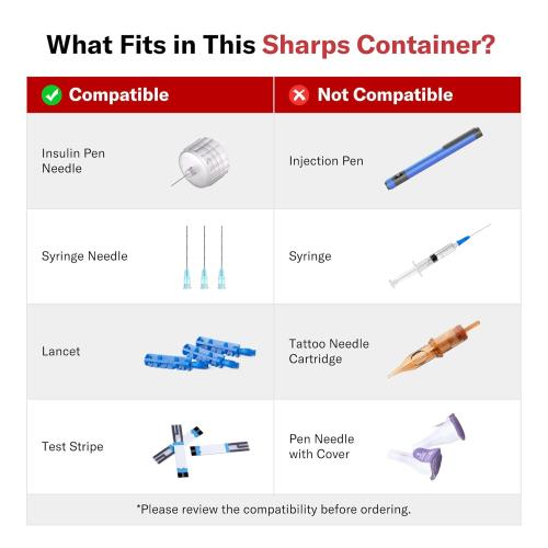 Alcedo Portable Sharps Container for Travel and Home Use (3-Pack), Small 0.1L Container for Diabetes Insulin Pen Needle Disposal, Mini Sharps Box, Medical Grade