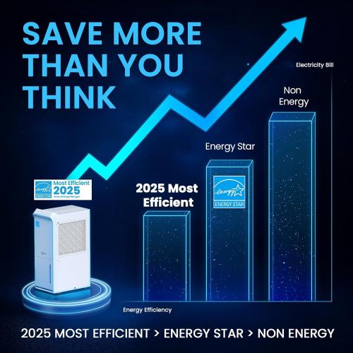 4,500 Sq.Ft Most Efficient Energy Star 2025 Dehumidifier,Vellgoo Max 70 Pint/D (Standard 56 Pint/D) Dehumidifier for Basement with Drain Hose, Smart Humidity Control, for Home, Bathroom, Garage