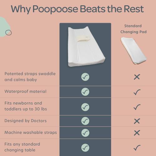 Baby Changing Pad with Secure Strap 32 x 16, Changing Diaper Mat for Table Dresser Change Station Soft, White