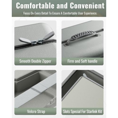 Starlink Travel Case Compatible with Starlink Gen2,AstroniSync Starlink Travel Case Keeps All Your Starlink Kits Together and Safe,Anti-dust & Water Bag for Starlink Gen 2