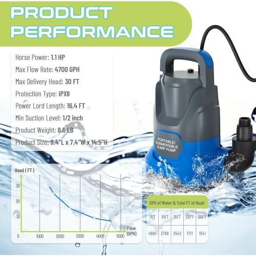 Color Blue Sump Pump Submersible Water Pump 1.1HP 4700GPH Portable Water Transfer Pump Electric for Pool Draining Hot Tub Basement Utility Pumps