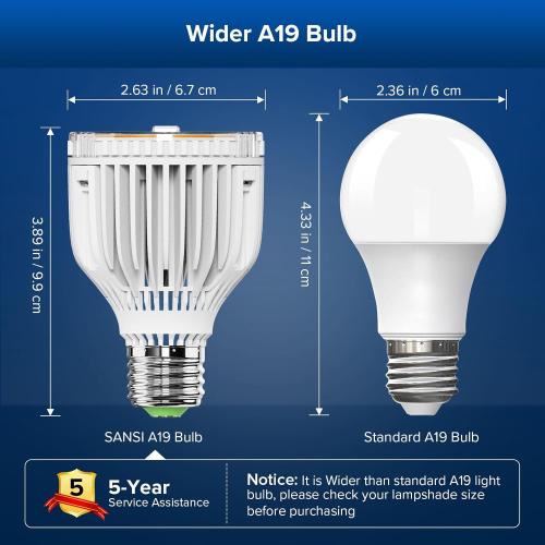 SANSI 350W Equivalent A19 LED Light Bulb, 5500 Lumens Bright Light Bulb, Non-Dimmable E26 3000K Warm White LED Bulb, 22.5 Years Lifetime 40W Power Energy Saving Bulb for Home Workspace Classroom