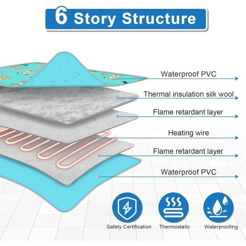 Large Dog Heating Pad  with Smart Thermostat Switch and Power Line Protection Tube,Obtained MET and UL Dual Certification,Waterproof Pet Pad, Suitable for Dogs of All Ages-Blue