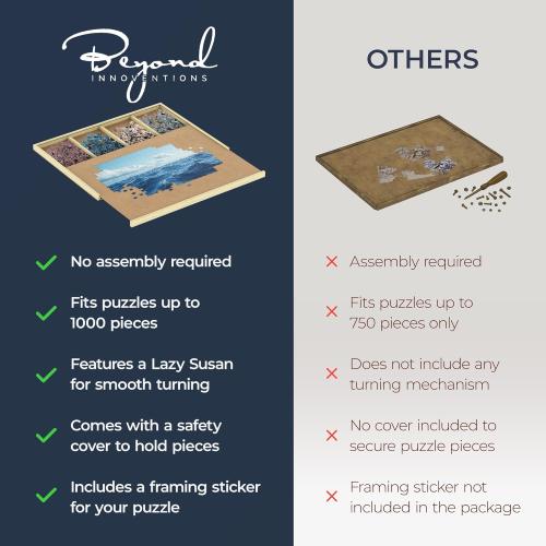 Size 30x22 1000 Piece Wooden Jigsaw Puzzle Board - 4 Drawers, Patent Pending Design - Rotating Puzzle Table | 30” X 22” Jigsaw Puzzle Tables | Puzzles Cover & Lazy Susan| Portable Puzzles Tables for Adults