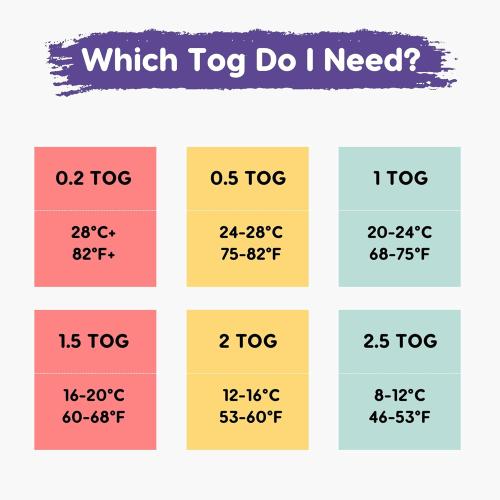 Size XL PuppyPaws Baby Sleep Sack 1.5 TOG, Transitional Swaddle 9-15 Months with Arms Up Length Sleeves and Mitten Cuffs, Reversible Wearable Blanket Baby, 95% Rayon derived from Bamboo, 5% Spandex