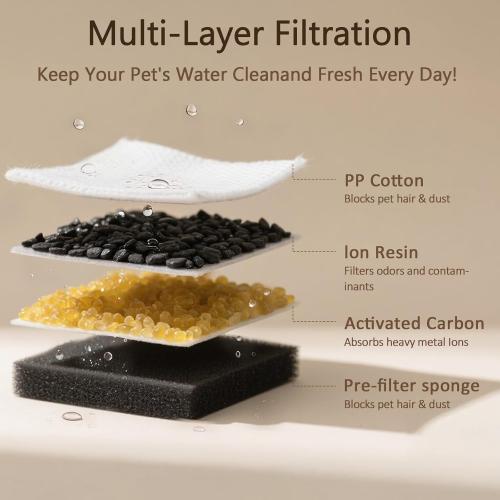 PEKTACO Cat Water Fountain Filters Replacement & Pre-Filter Sponges for 3.2L/108oz Automatic Pet Fountain, Dog Water Dispenser (3 Filters 3 Sponges)