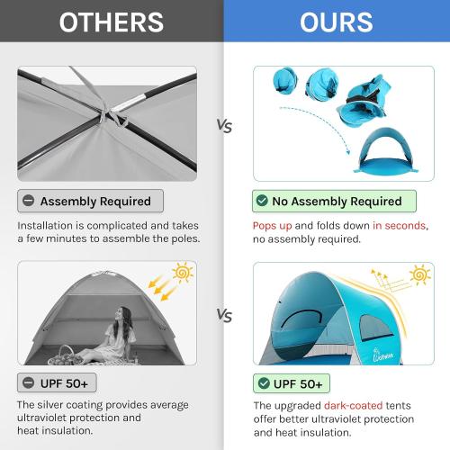 Wolfwise Pop up Beach Tent Sun Shelter with UPF50  UV Protection, Instant Easy Setup Popup Beach Shade Canopy for 3 Person, Portable & Foldable with Carring Bag, 87 ×57×47 in, Blue