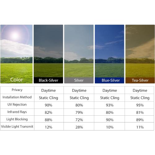 KESPEN Window Privacy Film One Way Daytime Privacy Static Cling Sun Blocking Anti UV Reflective Window Tint for Home and Office, Black-Silver, 17.5 Inch X 6.5 Feet