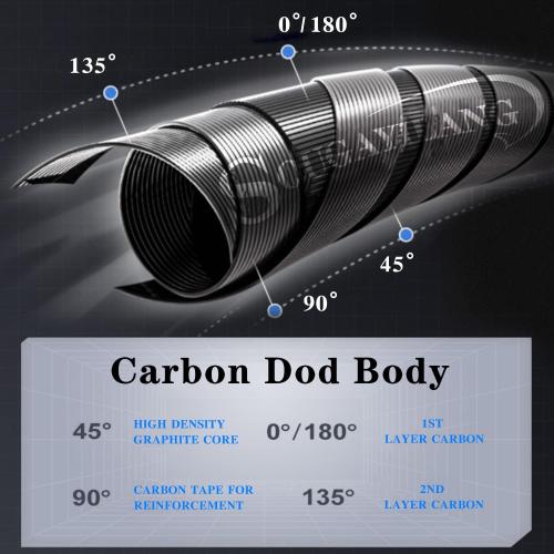 Color Blue One Bass Fishing Rod and Reel Combo, IM7 Graphite  Blank Baitcasting Combo, Spinning Rod with SuperPolymer Handle