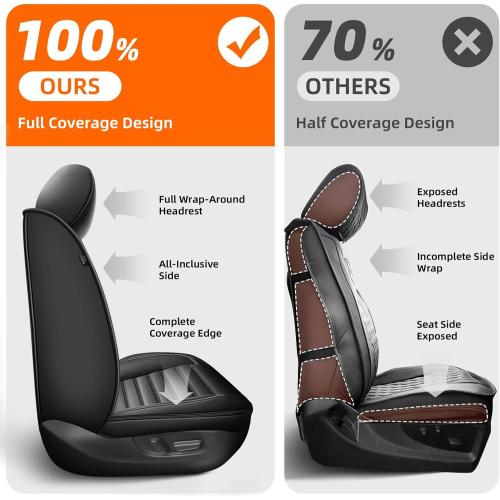 Seat Covers Custom Fit for Toyota 4Runner 2007-2024: 7 Seats Full Set Seat Cushion Protectors Waterproof Leather Comfortable Breathable Compatible Airbag (Black, 3 Rows 7 Seats)