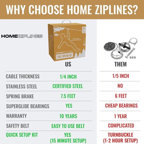 Hyponix Zip Line Kit for Kids & Adults 65' Backyard Zipline for Outdoor — 350lb Capacity, 1/4 Stainless Steel Cable, 7.5' Spring Brake, Ratchet System, Cushioned Seat, Gifts for Kids