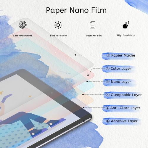 MOBDIK Paperfeel Screen Protector for iPad 9th/8th/7th Generation | 2 Pack Matte Film Crafted for Natural Writing, Anti Glare, Touch Sensitivity
