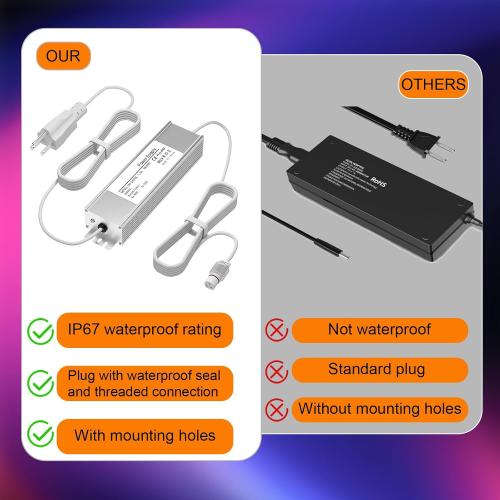 36V Waterproof Power Supply for Govee Permanent Outdoor Lights Only Compatible with Govee H705A H705B H705C Power Adapter Cord 3 Pin