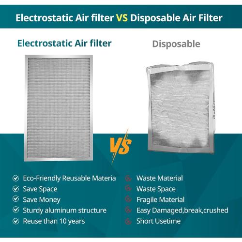 Torjim 20x30x1 Air Filter-MERV8, Washable & Reusable Electrostatic Air Filter, AC/HVAC Furnace Filter, Permanent Air Filter, Breathe Fresher, Easy Install