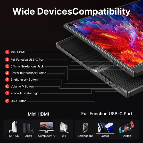 WGK 15.6 inch Portable Monitor 1080P FHD Travel Display HDMI/USB-C Compatible with Laptops, Desktops, Phones, PS, Mac, Xbox, Switch, and Other Gaming Devices Includes Stand and Speakers VESA
