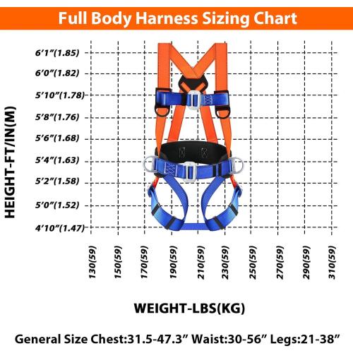 Safety Harness Fall Protection Kit: Full Body Roofing harnesses with Shock Absorbing Lanyard - Updated Comfortable Waist Pad