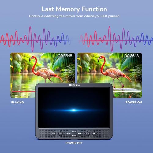 10.1 Dual Car DVD Players with HDMI Input, Headphones, Mounting Brackets, Headrest DVD Players for Car Support USB/SD Card, AV in/Out, Last Memory, Play A Same or Two Movies, No Battery
