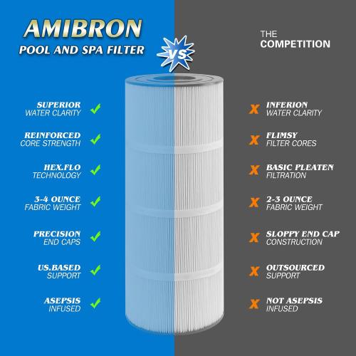 C-7470 Pool Filter Cartridge Replaces Pentair CCP320,Pleatco PCC80-PAK4 PCC80,Clean and Clear Plus 320,Filbur FC-1976,R173573,178580, L:20 xOD:7, 4X80 sq.ft. 4 Pack