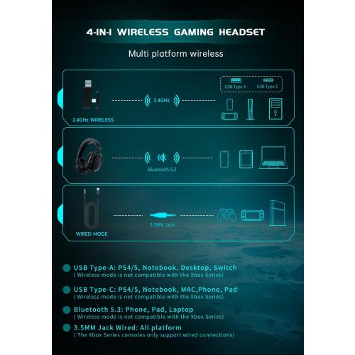 Wireless Gaming Headset for PC, PS5, PS4, Switch, Gaming Headset with Detachable Noise Cancelling Mic, 2.4GHz & Bluetooth 5.3 Dual Connection, 7.1 Surround Sound Black