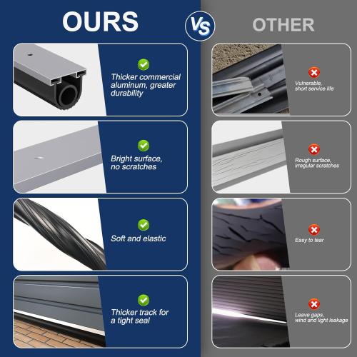 Garage Door Seal Bottom Rubber, Garage Door Seal Bottom Track with Pre-drilled Retainer Kit(16.5ft)