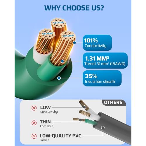 DEWENWILS 25Ft Outdoor Extension Cord, Evenly Spaced 3 Outlets Plugs with Safety Cover, 16/3 SJTW Weatherproof Wire for Outdoor String Lights, ETL Listed