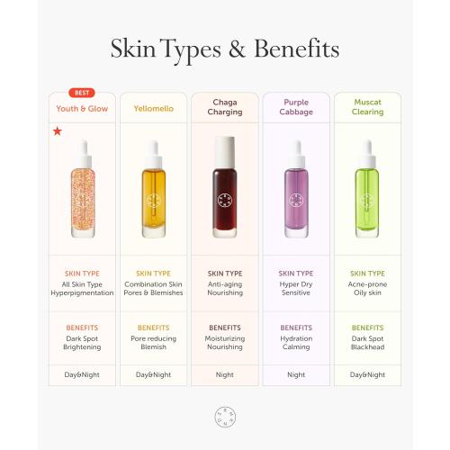 SERUMKIND Pore tightening and Refining Serum Korean Face Skincare - Natural Salicylic acid - Yellowmello Extract 92% -1 fl.oz.