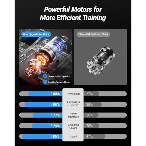 Under Desk Elliptical Machine, Electric Seated Pedal Exerciser, Quiet Leg Exerciser While Sitting for Seniors, Mini Portable Leg Exercise Machine with Remote, Adjustable 12-Speeds, Manual & Auto Mode