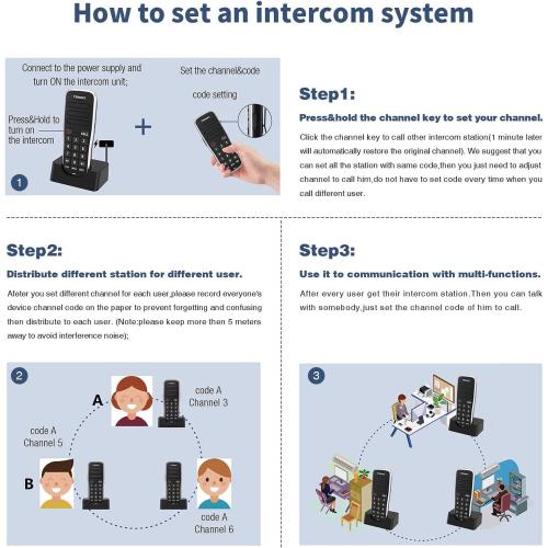 Wireless Intercoms for Home, Rechargeable & 1 Mile Range (5280ft)