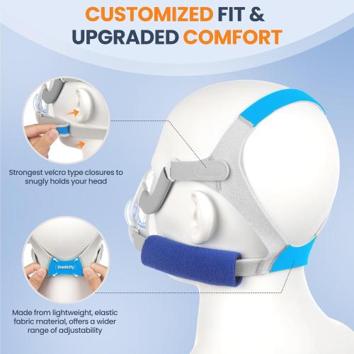 Replacement F20 Frame System for ResMed AirFit F20, Replacement Mask Headgear Set - Includes Full Face Large Mask Cushion, Headgear, Frame & Clips - CPAP F20 Full Face Masks Accessories Supplies (L)