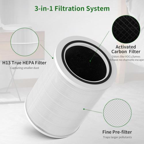 1-Pack 12010 Replacement Filter Compatible with Clorox Large Room Up to 1,500 Sq. Ft. Purifier, Model # 11010 & 11011