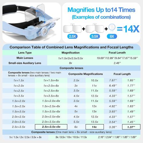 Dilzekui Magnifying Glasses for Close Work 1X-14X Magnifier Headset w/Light