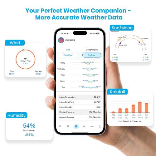 Sainlogic WiFi Smart Weather Station SA9 with 24H/ 7Days Accurate Weather Forecast by Weatherseed® AI, 8.5 Large Display,UV,Sun Light,Rain Gauge,Wind Gauge,2-Year Data Storage & Export(Only 2.4G)