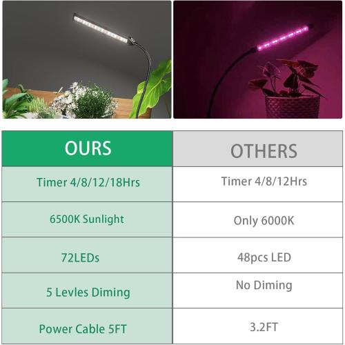 Color Black GooingTop Grow Light for Indoor Plants Growing,5000K White Full Spectrum Gooseneck Plant Lamp Clip-on Desk for Pot Plant Seed Starting,Dimmable with Auto Timer