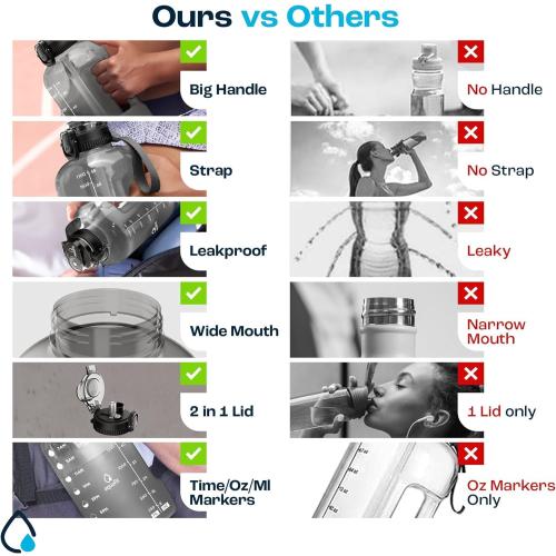 Size 1 gallon Color Grey  AQUAFiT 1 Gallon Water Bottle with Time Marker - Straw & Chug Lid - BPA Free Gym Water Bottle with Straw - Big Gallon Jug (Gray, 128 oz - 2 Lids)