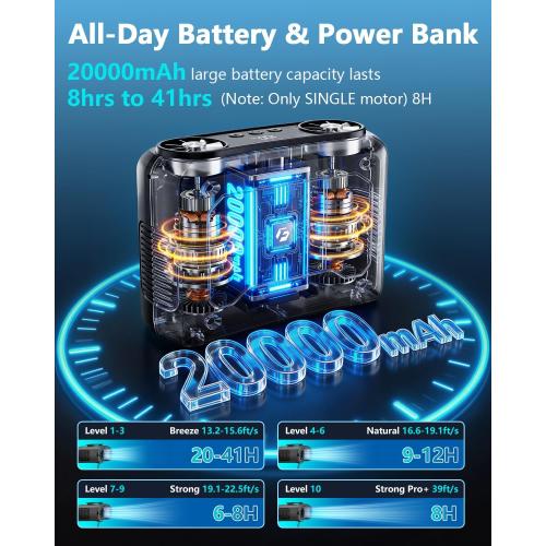 20000mAh Portable Fan,True High Speed Dual Motors with 200% Powerful Airflow, Up to 41Hours and Rechargeable Personal Neck Waist HandsFree Wearable Fans for Travel,Camping,Outdoor,Jobsite,Sports,Golf