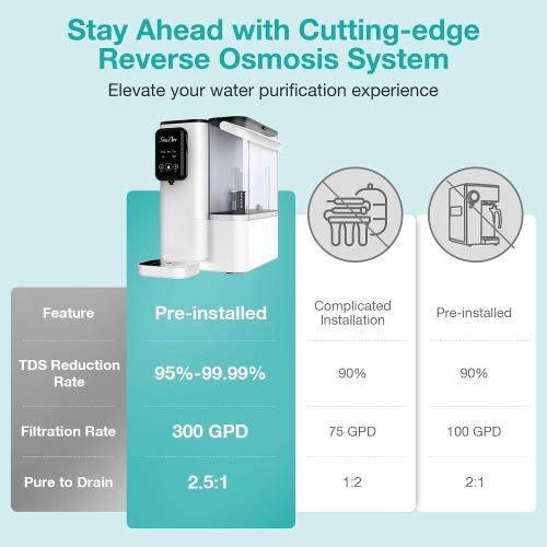 SimPure Y9A UV Countertop Reverse Osmosis Water Filter, Alkaline Remineralization 300 GPD 6 Stage Purification, RO Water Filtration System, Super Fast Filtering Portable Water Purifier