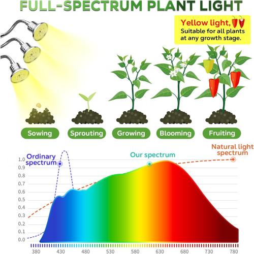 Full Spectrum Grow Lights for Indoor Plants 15-62 Inches Height Adjustable Aluminum Alloy Plant Growing Lamps with Detachable Tripod Stand, Auto On/Off Timer (Full Spectrum, Three Heads)