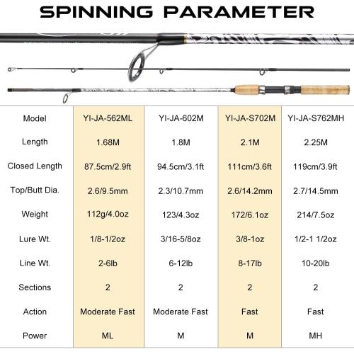 Sougayilang Spinning & Casting Rods, Strong Carbon&Glass Composite Fishing Rod with Stainless Steel Line Guides for Bass, Trout, Panfish, Catfish