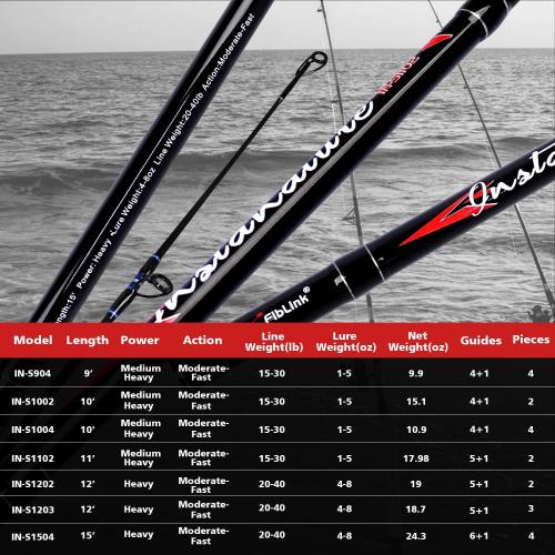 Fiblink Surf Spinning Fishing Rod Carbon Travel Surf Rod 2 Piece/3 Piece/4 Piece Spinning Fishing Rod 9'/10'/11'/12'/15'
