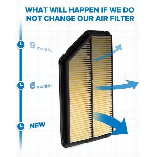 PHILTOP Engine Air Filter CA9361 Replacement for 2001-2006 Acura MDX (3.5L), 2003-2008 Honda Pilot (3.5L), Rigid panel
