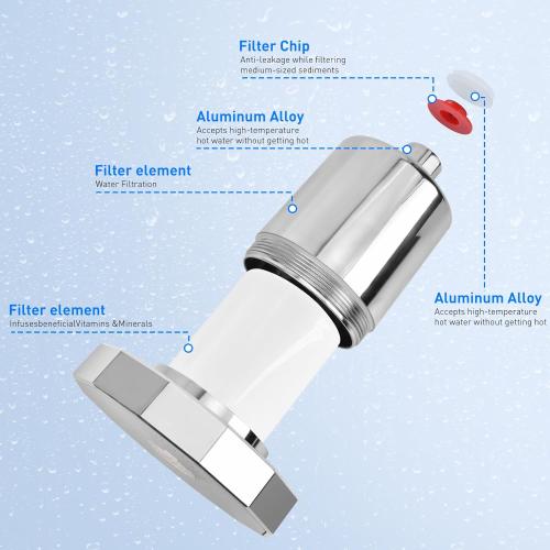 NIROKET Filtered Shower Head - High-Pressure Showerhead with Water Filter System | Ideal for Hair and Skincare | Shower Water Filter System