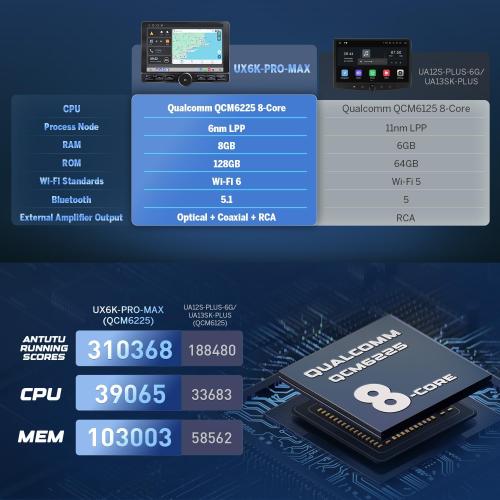 Eonon 8-Core 8GB 128GB Double Din Car Stereo, 10.1 Inch Wireless CarPlay/Android Auto Headunit with WiFi-6, Bluetooth 5.4, Built-in DSP, 4G LTE - UX6K-PRO-MAX